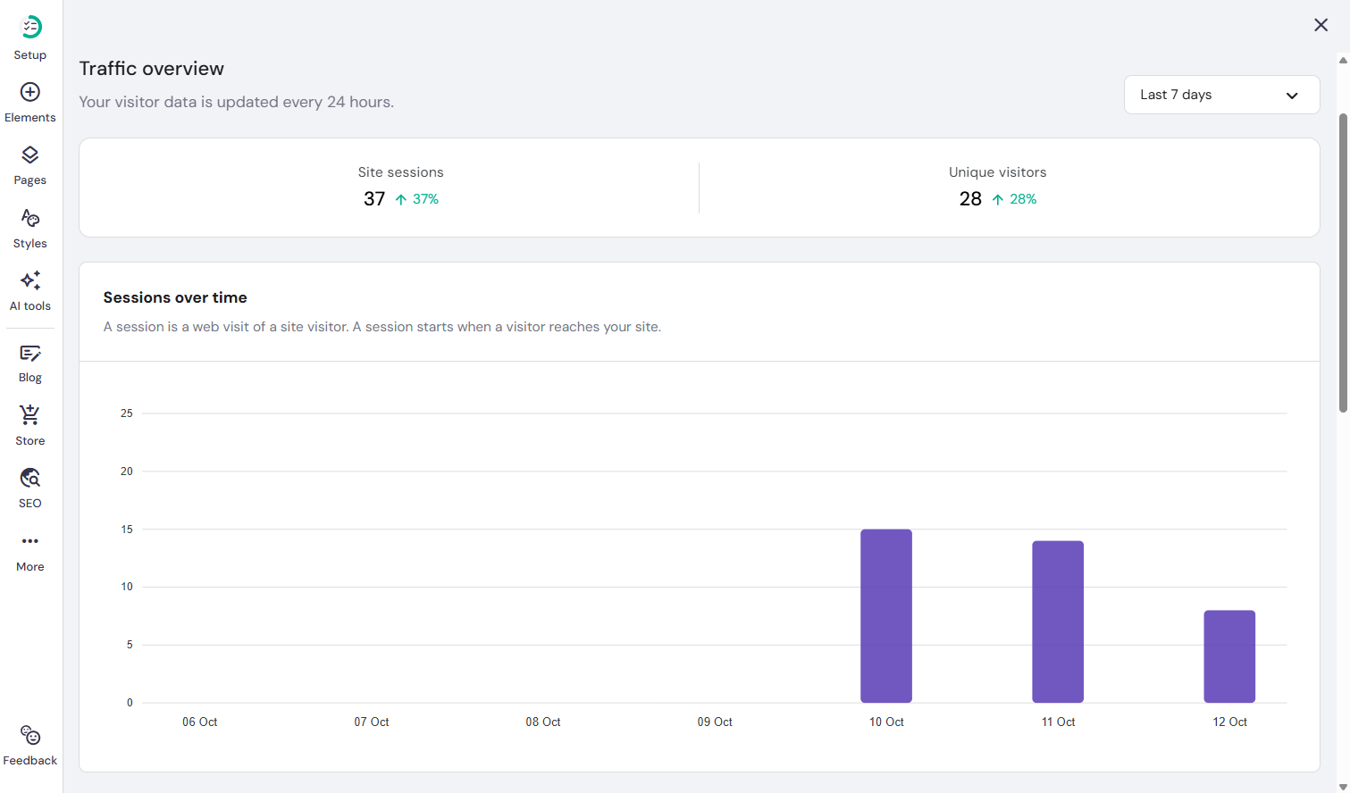 随时间推移的会话